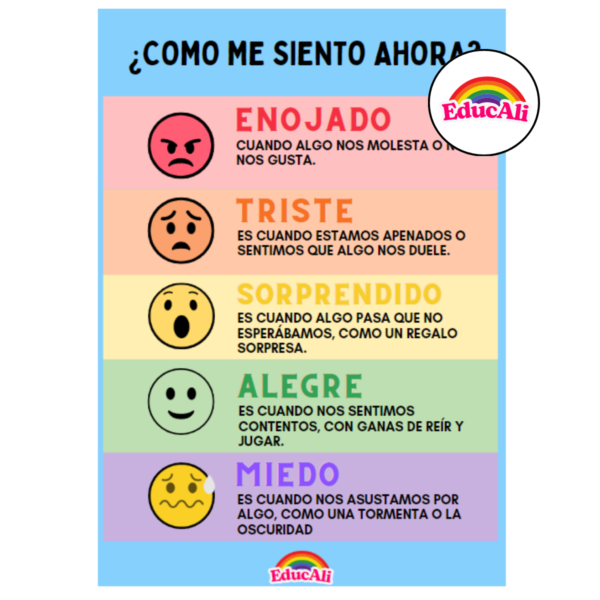 ¿Como me  siento Ahora?